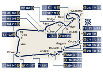 circuito di Gran Bretagna